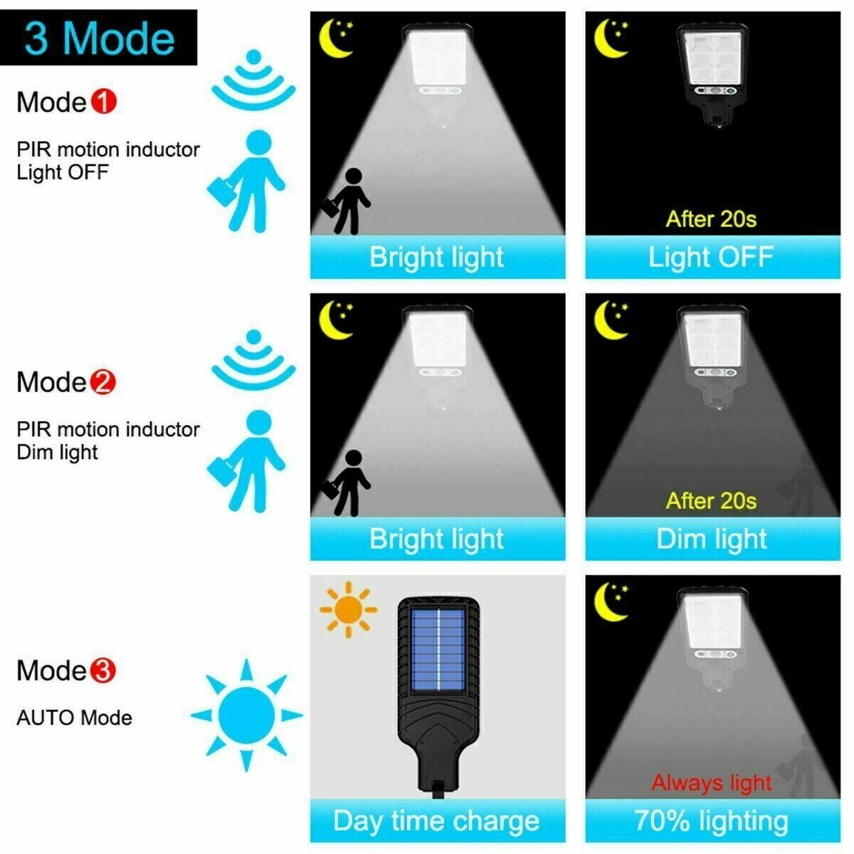 Solar Motion Sensor Security Light