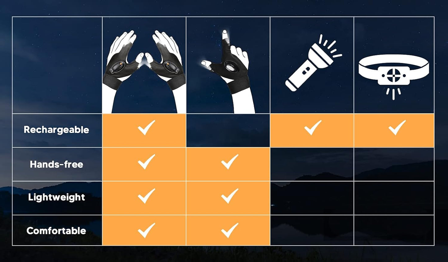 Lighted Work Gloves – Perfect Gift for Dad/Husband